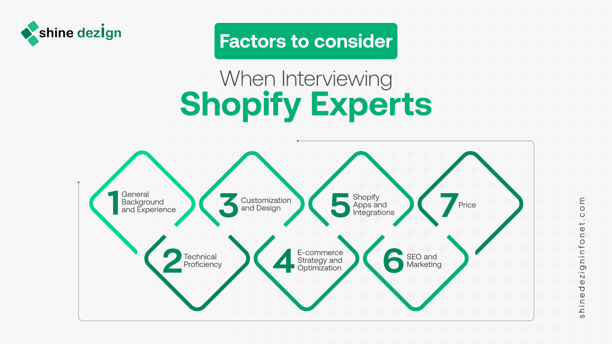 Questions to Ask When Interviewing Shopify Experts | Shine Dezign Infonet