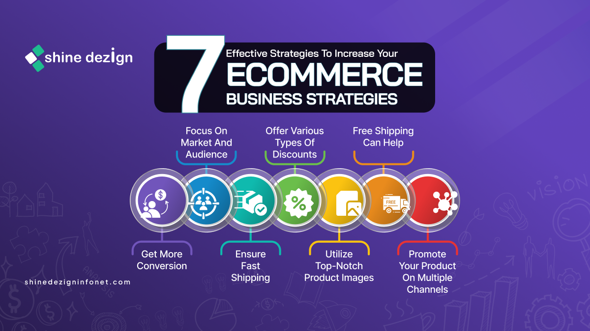  7 Effective Strategies to increase your eCommerce Business Strategies 