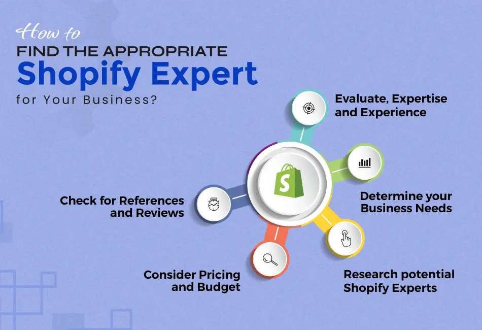 How do you find the Appropriate Shopify Expert for your Business