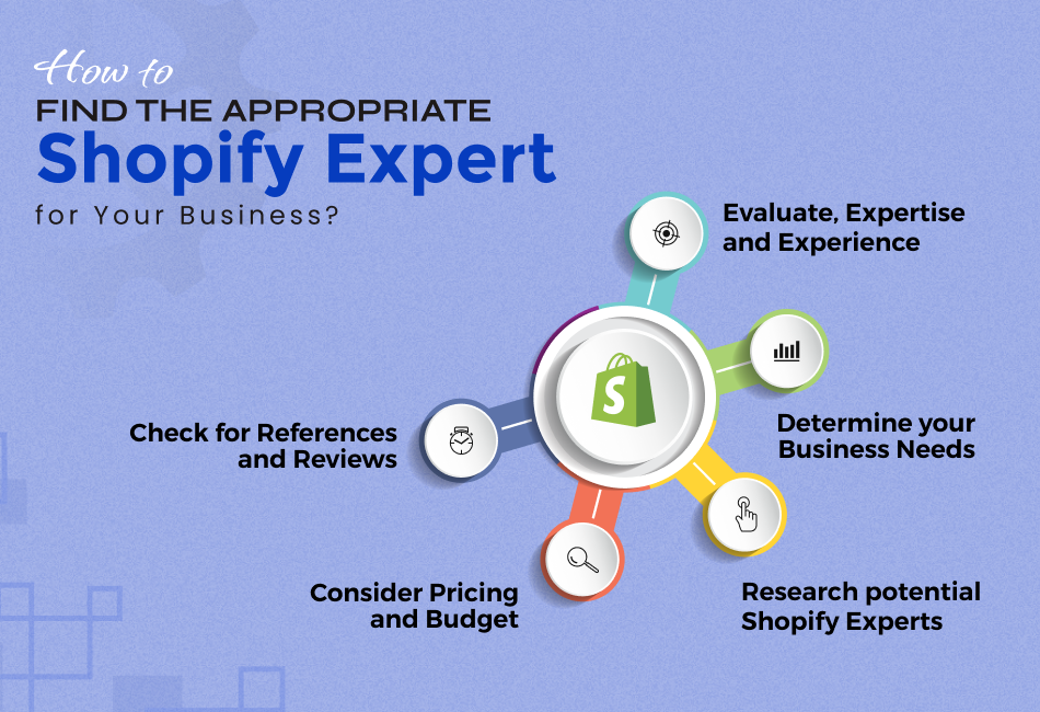 How to find the appropriate Shopify expert for your business?