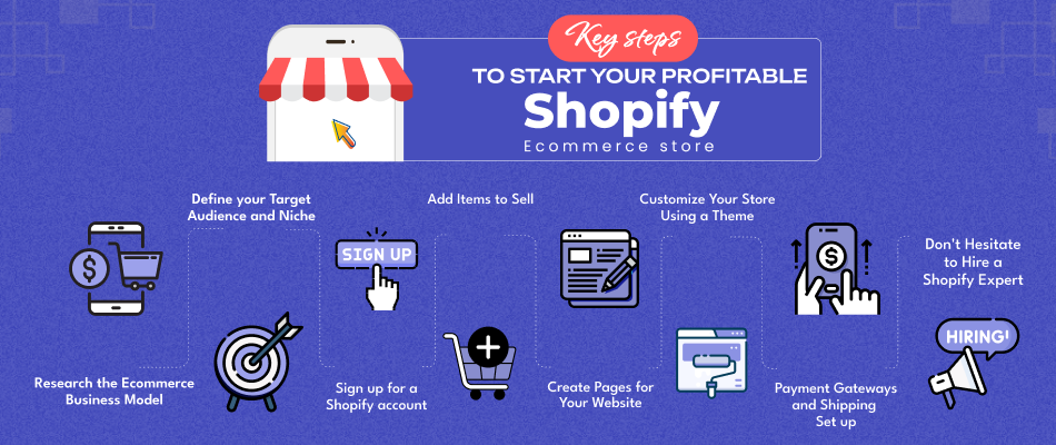 steps to start shopify ecommerce store