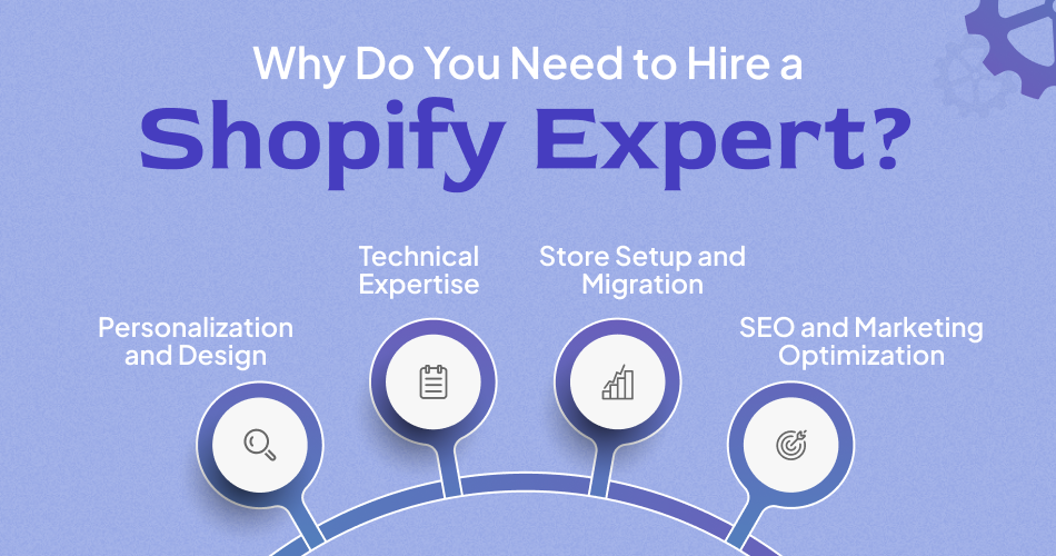 Hire a Shopify Expert | Shine Dezign Infonet