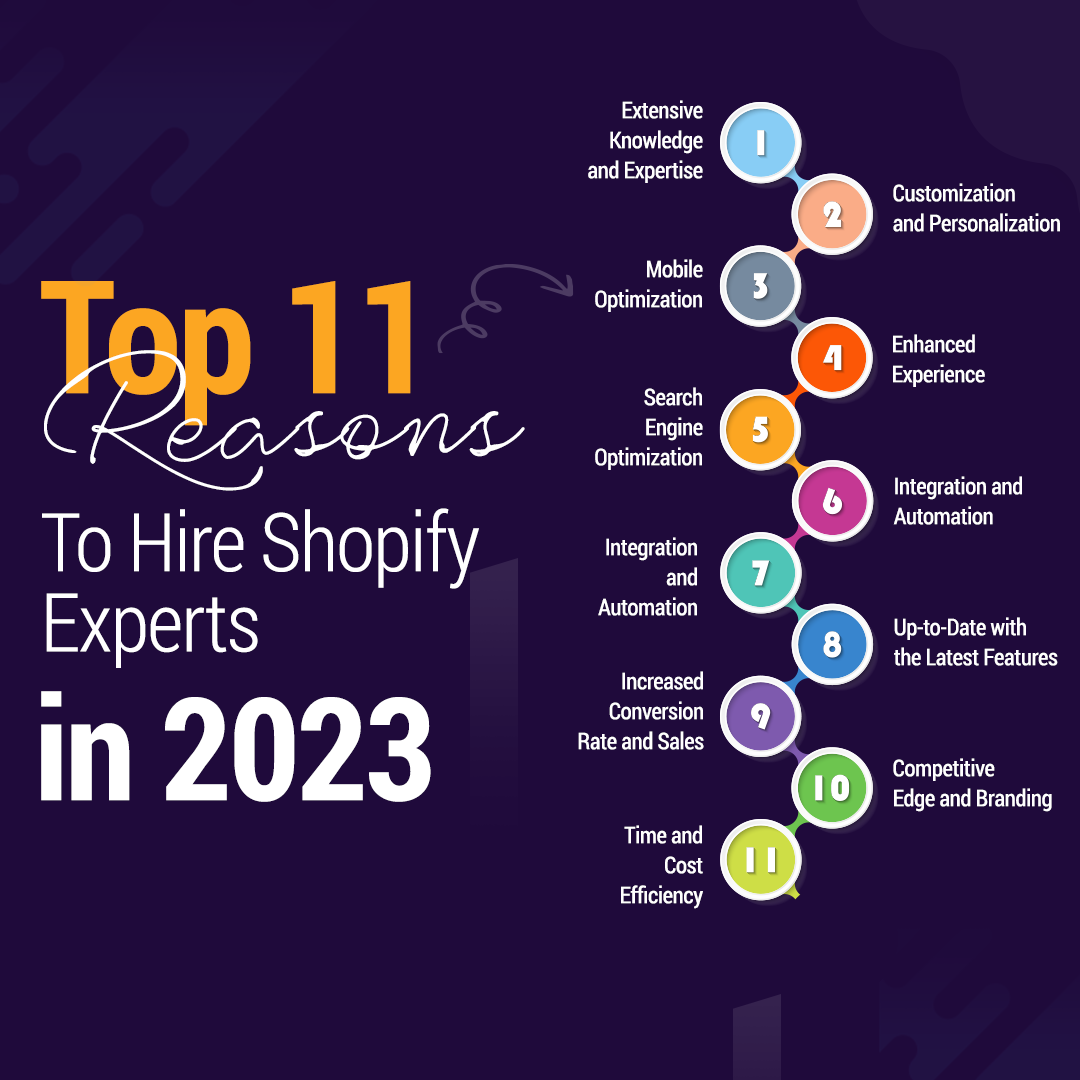 Top 11 Reasons to Hire Shopify Experts in 2023