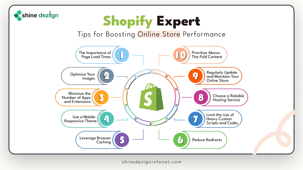 Shopify Expert Tips for Boosting Online Store Performance | Shine Dezign Infonet