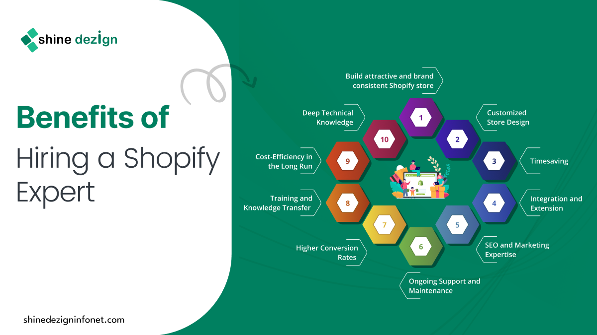 Benefits of Hiring a Professional Shopify Expert | Shine Dezign Infonet