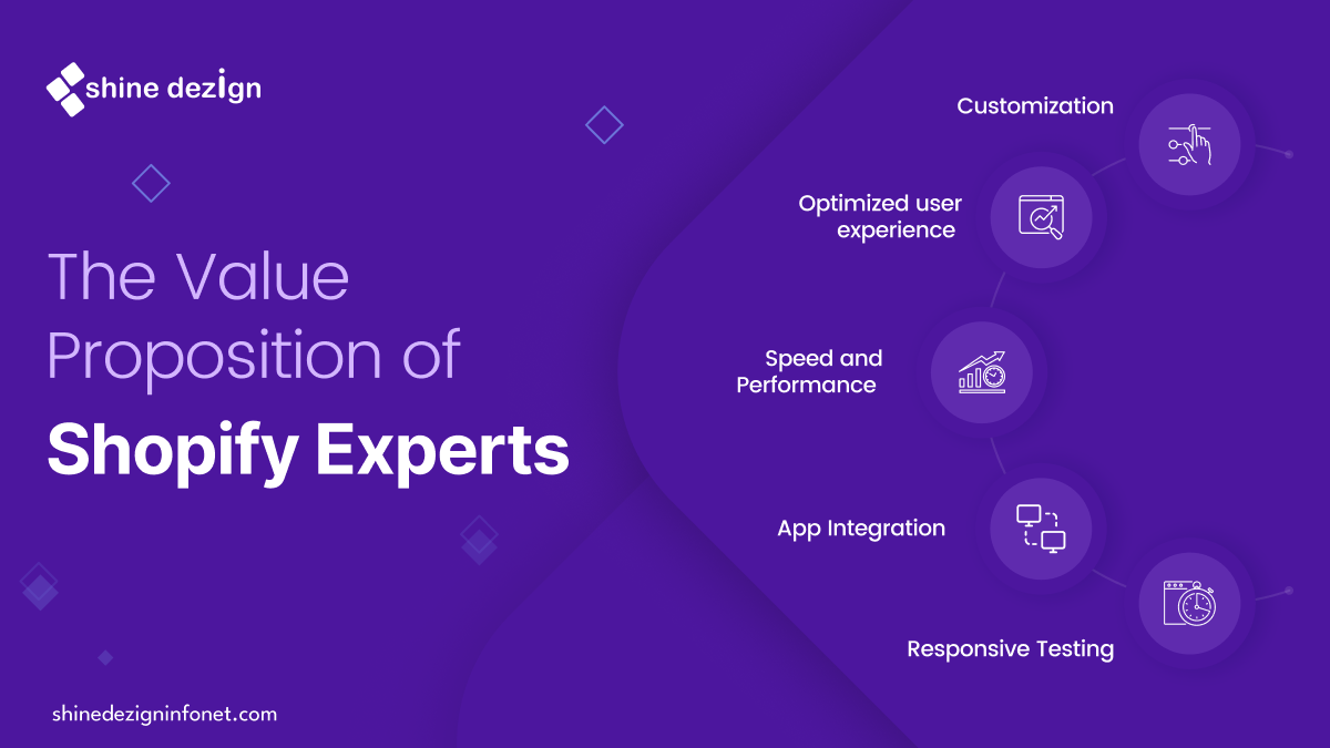 The Role of Shopify Experts in Mobile-Responsive Store Design | Shine Dezign Infonet
