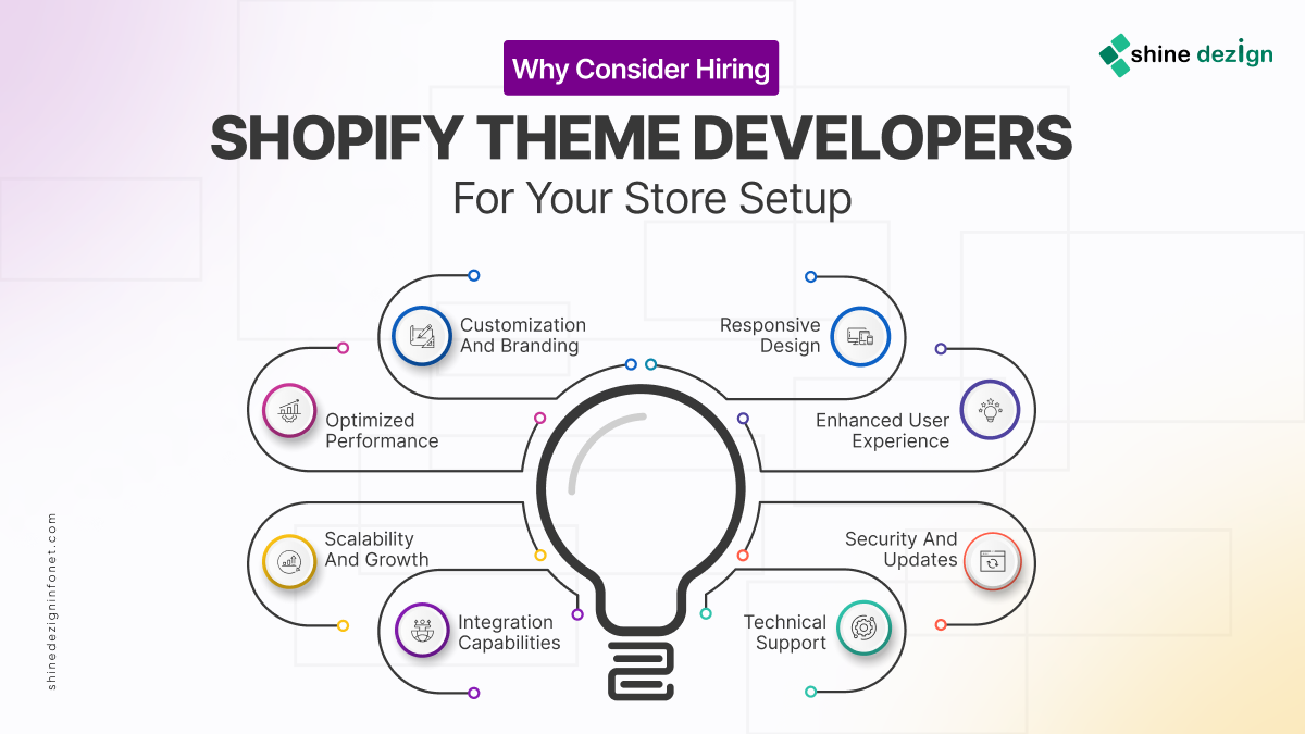 Hiring Shopify Experts for Theme Selection and Setup | Shine Dezign Infonet
