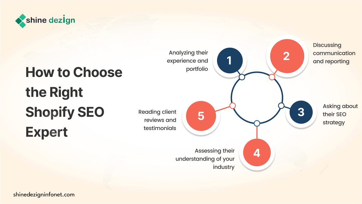 How to Choose the Right Shopify SEO Expert?