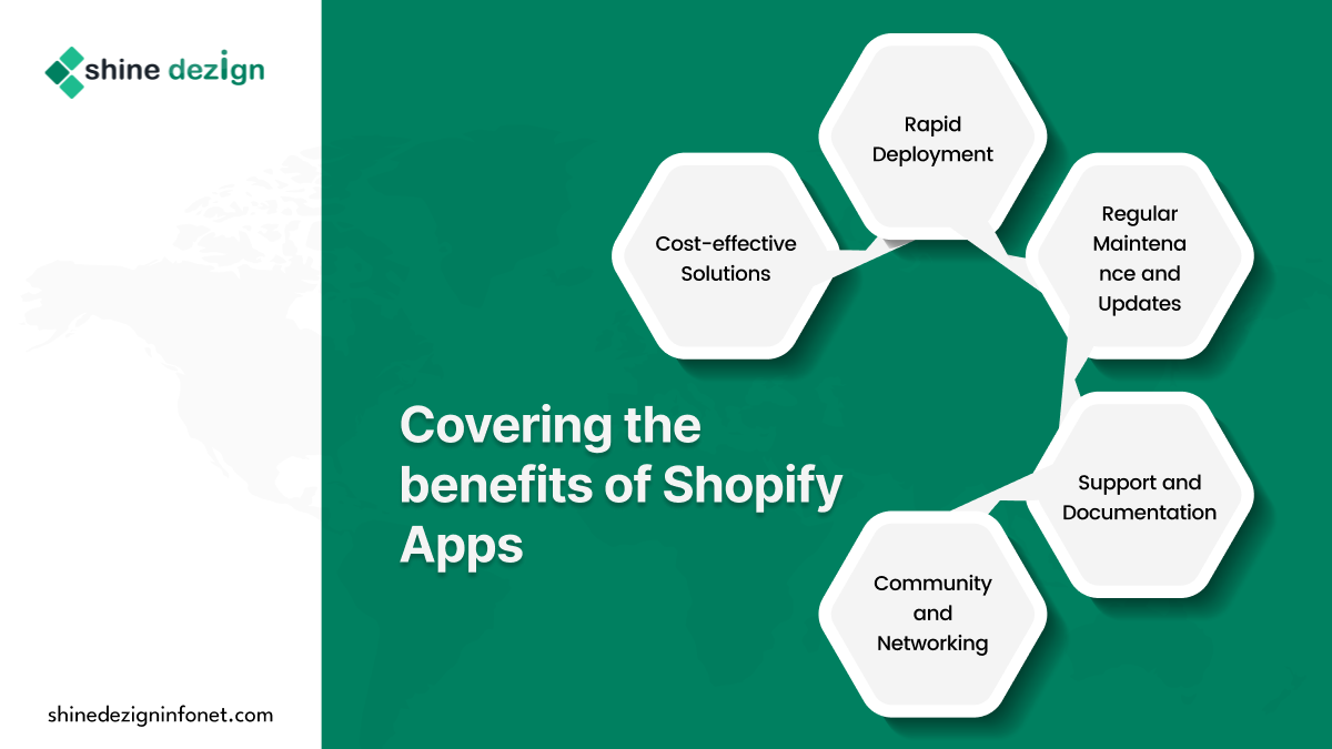 Covering the benefits of Shopify Apps