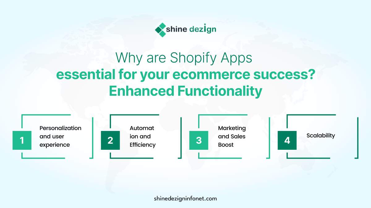 Why are Shopify Apps essential for your e-commerce success?