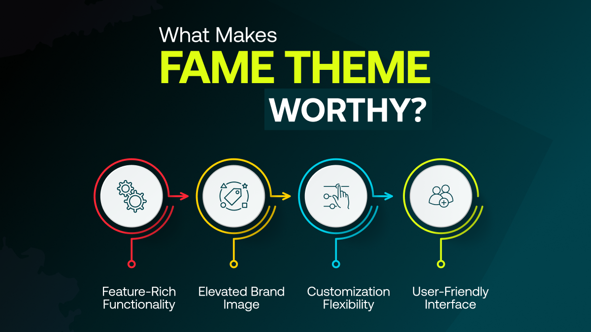 What Makes Fame Theme Worthy