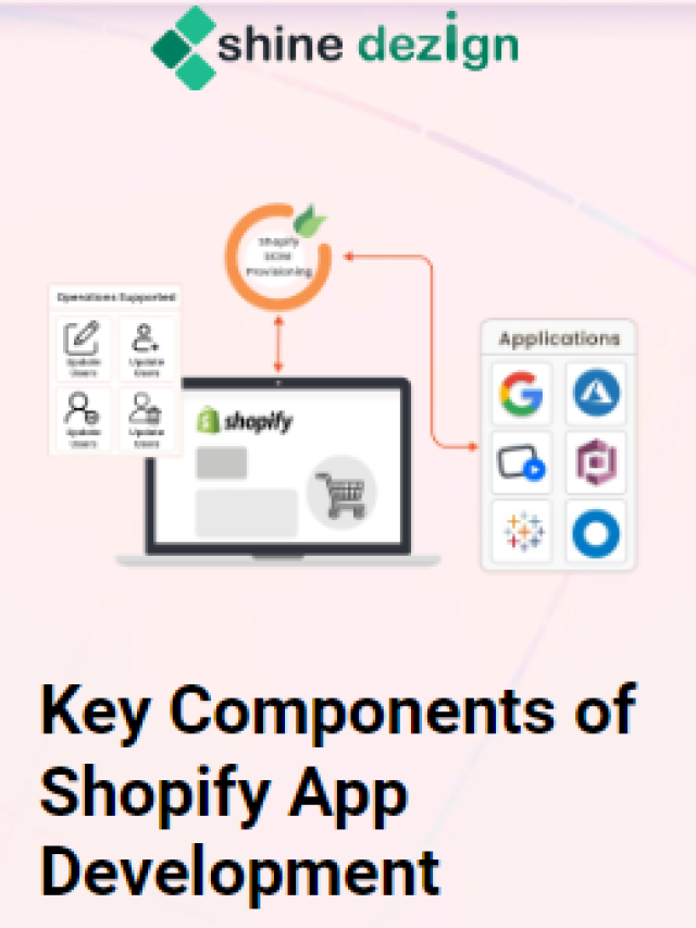 Key Components of Shopify App Development