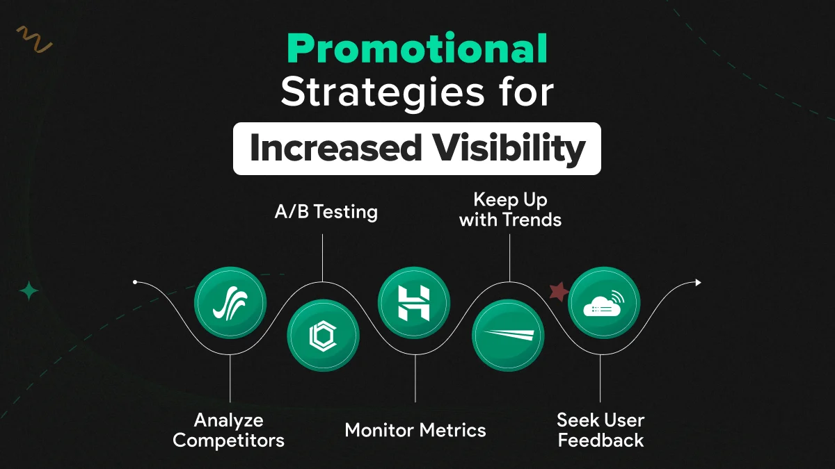 Promotional Strategies for Increased Visibility