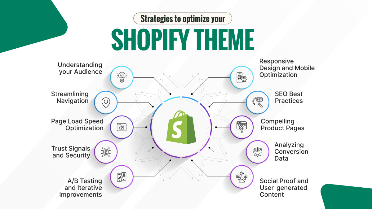 strategies to optimize your Shopify Theme