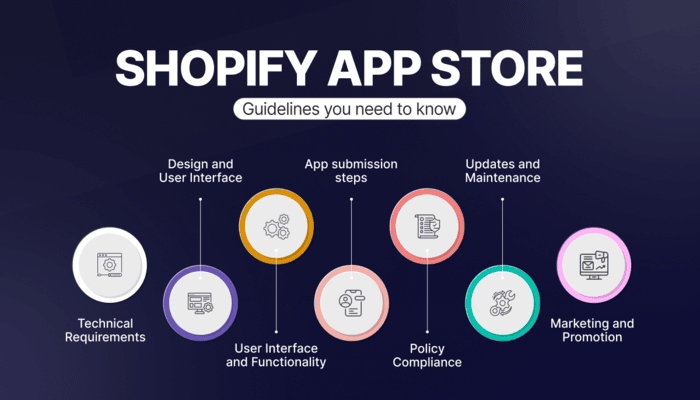 vital Shopify App Store Guidelines you need to know