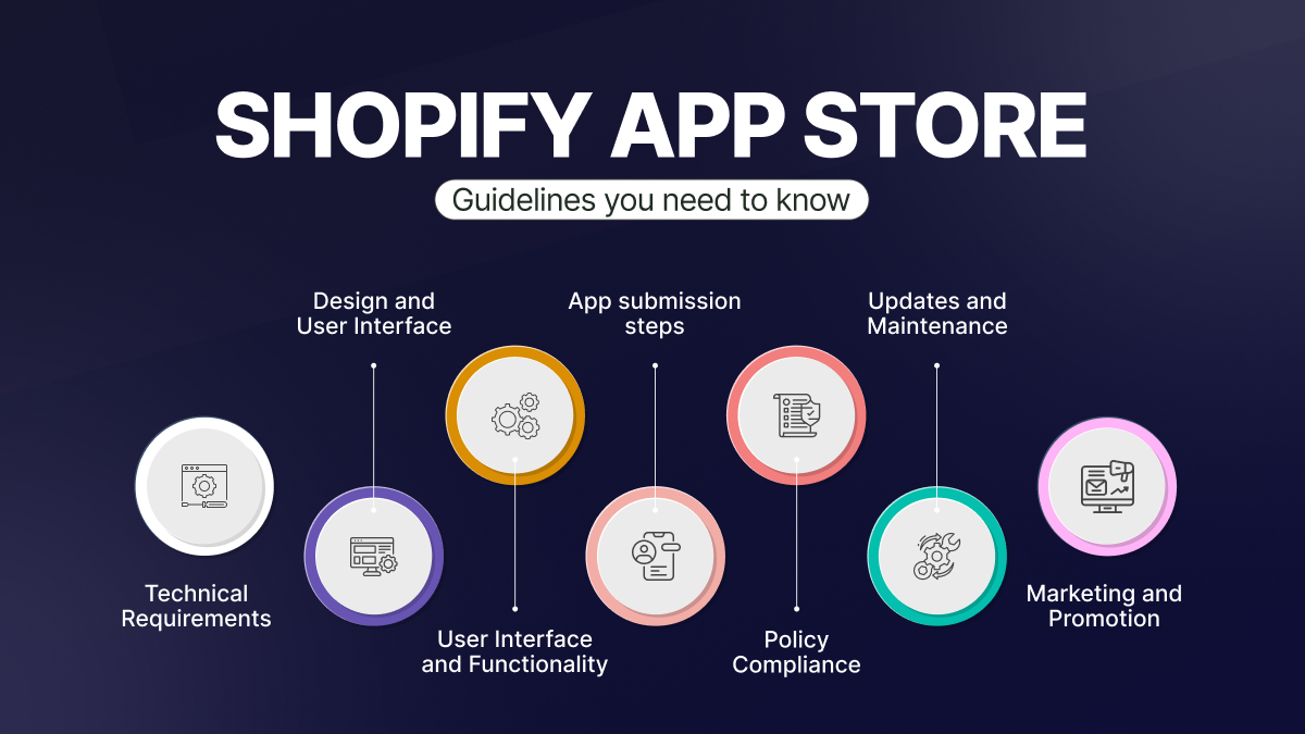 Shopify App Development Important For Business