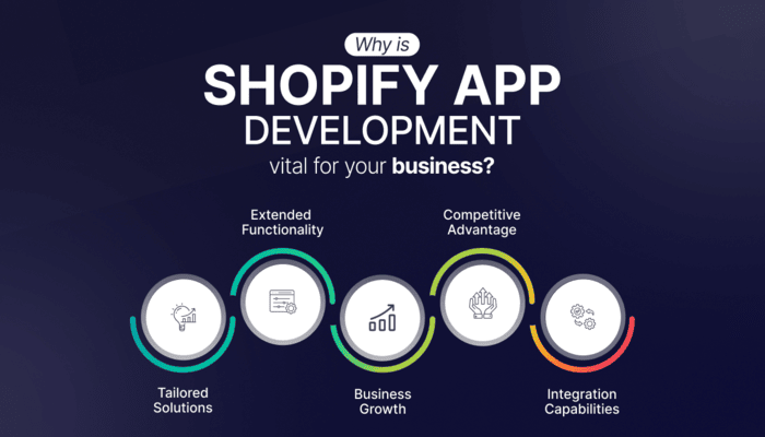 why shopify app devlopment is vital fro your business