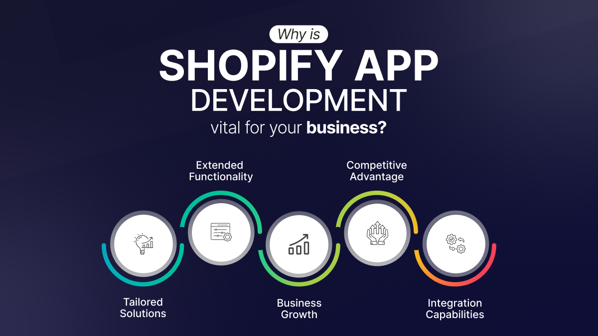 vital Shopify App Store Guidelines you need to know