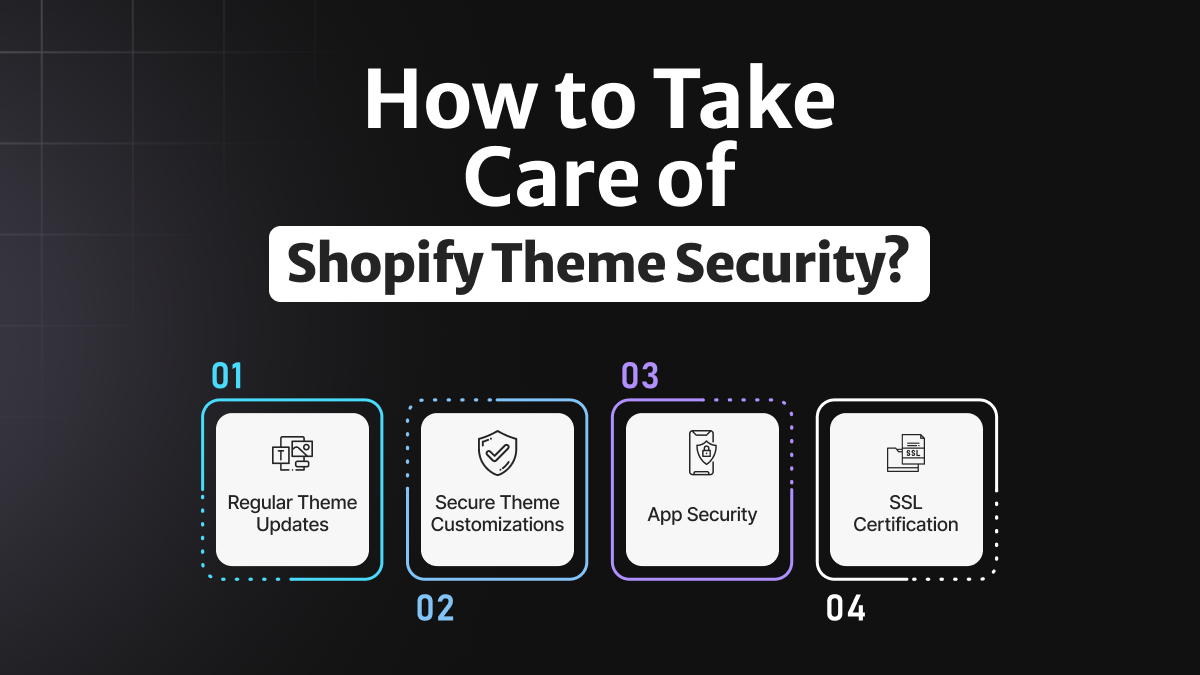 Understanding Shopify Theme Security