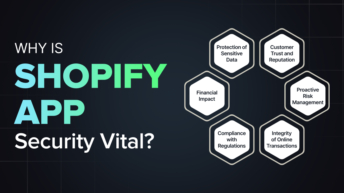 Why is Shopify App security vital?