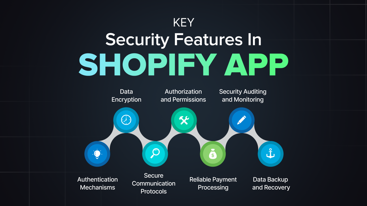 Key Security Features in Shopify Apps