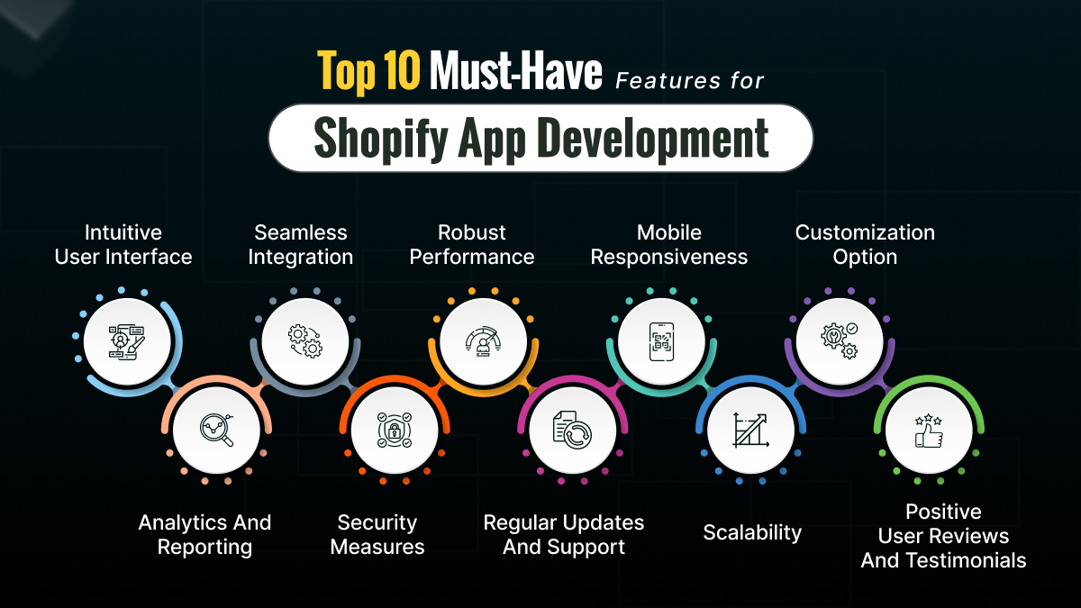 Top 10 Features for Shopify App Development