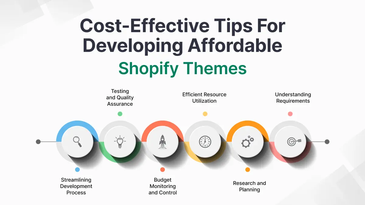Here are some cost-effective tips for developing Affordable Shopify themes