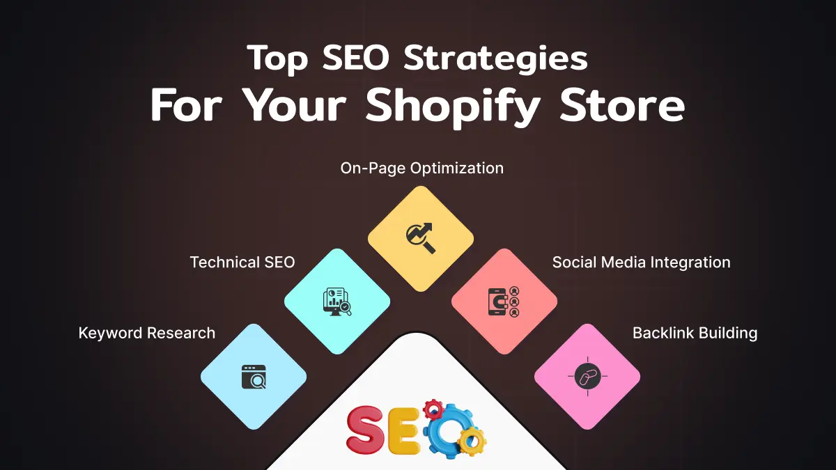 Top SEO strategies for your Shopify Store