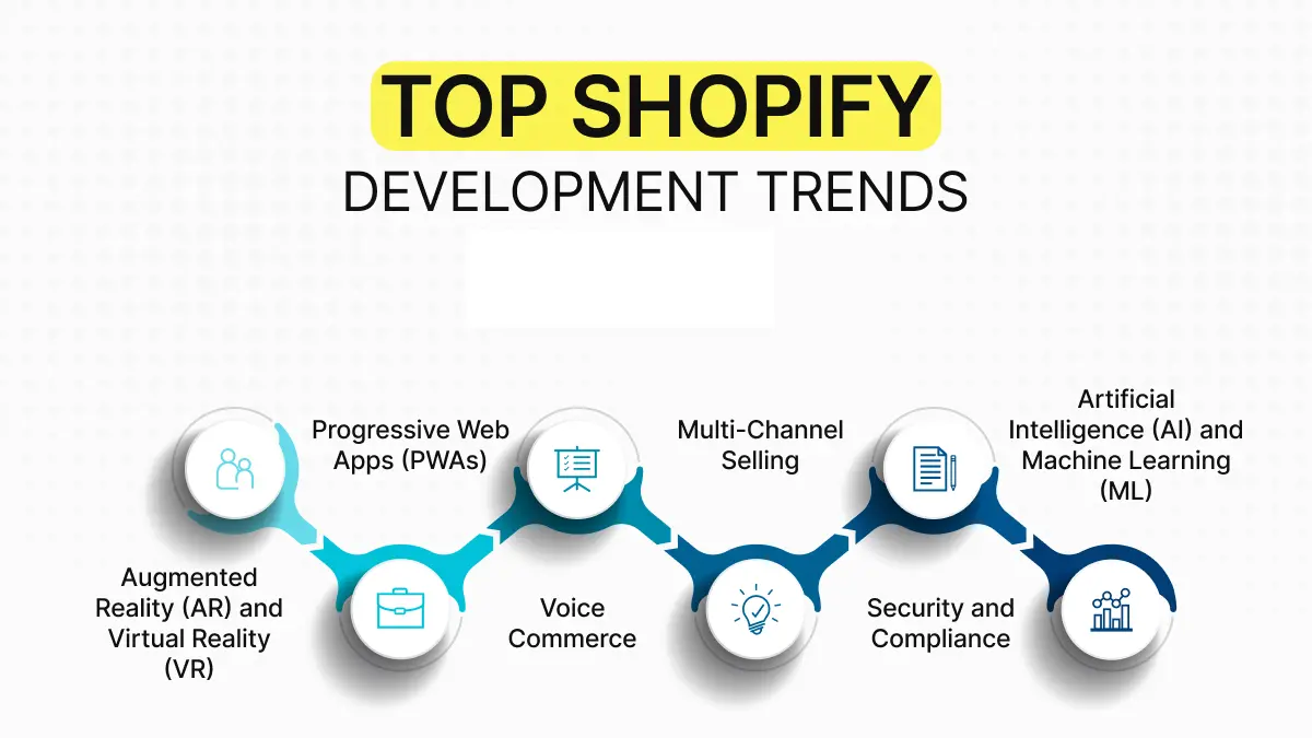 Top Shopify Development Trends