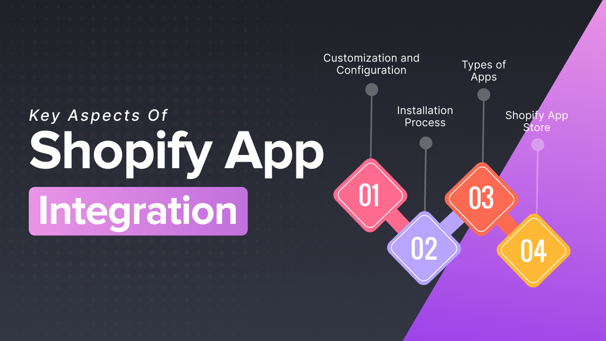 key aspects of Shopify App Integration
