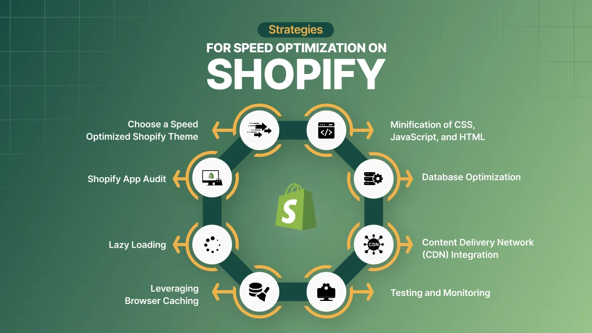 Strategies for Speed Optimization on Shopify