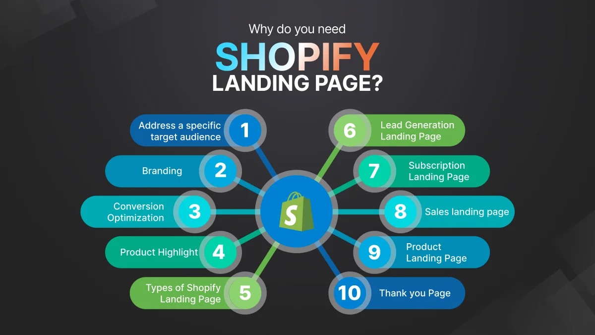 Why do you need Shopify Landing Page