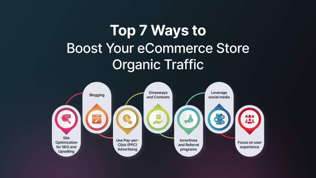 Top 7 Ways to Boost Your eCommerce Store Organic Traffic