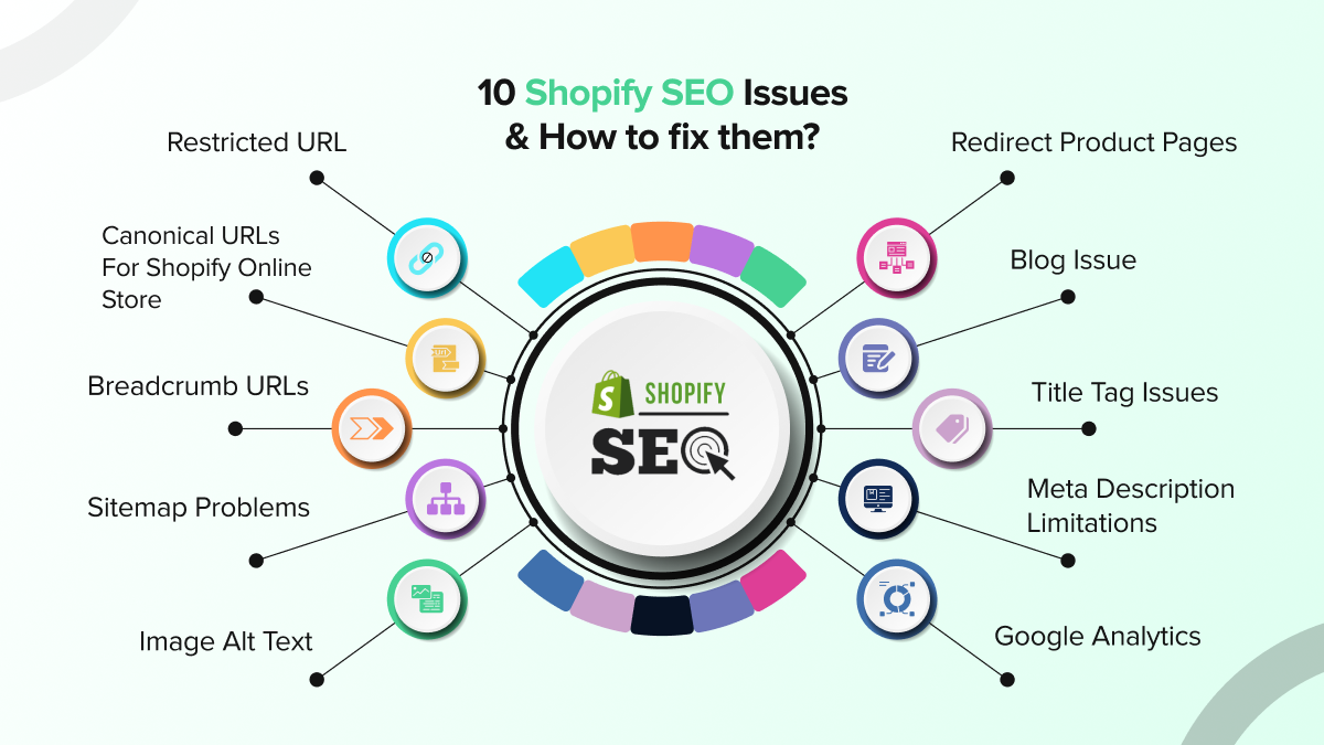 10 Shopify SEO Issues and How to Fix them
