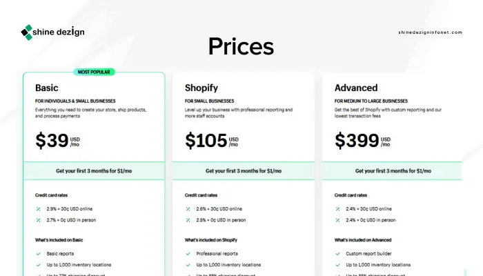 Pricing shopify