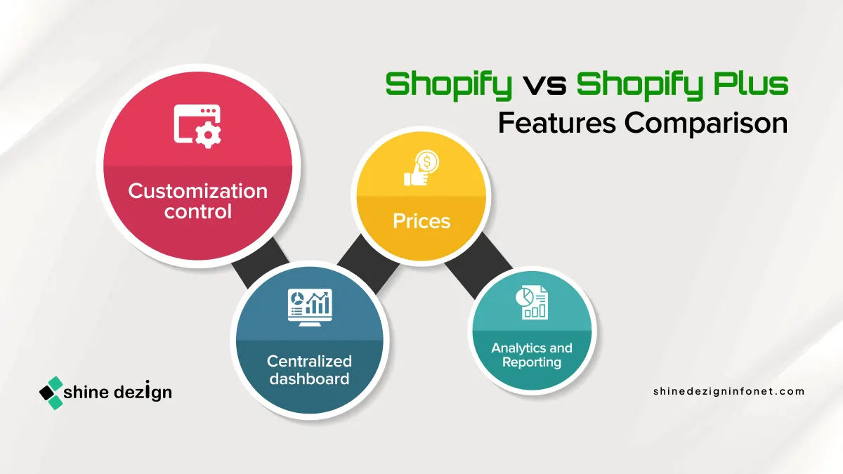 Shopify vs Shopify Plus Feature Comparison