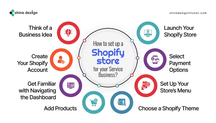 How to set up a Shopify store for your Service Business