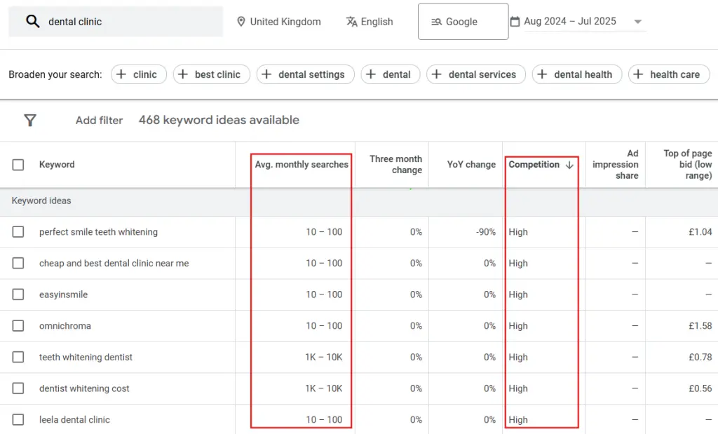 How to Find Long-Term Keywords Using Google Keyword Planner