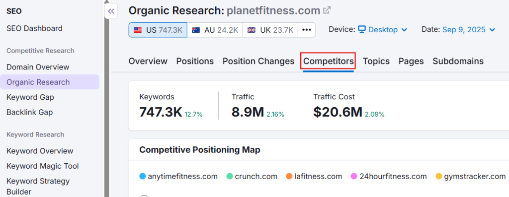 Semrush competitor