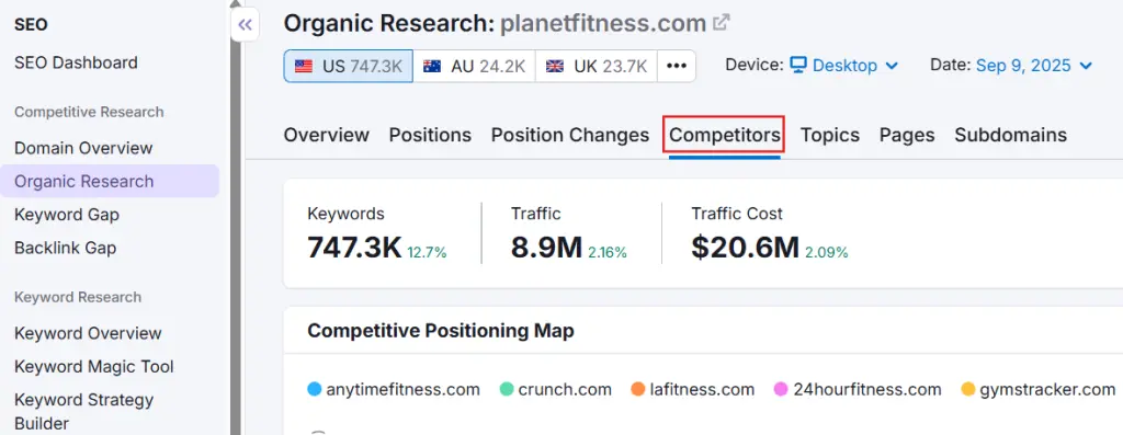 competitors research in semrush