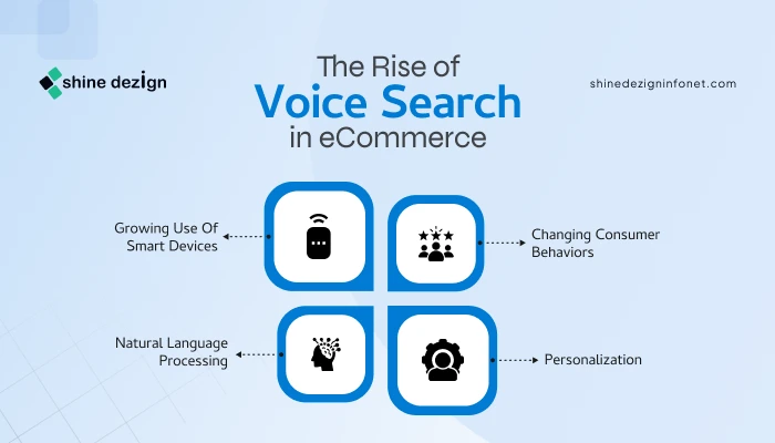 The Rise of Voice Search in eCommerce