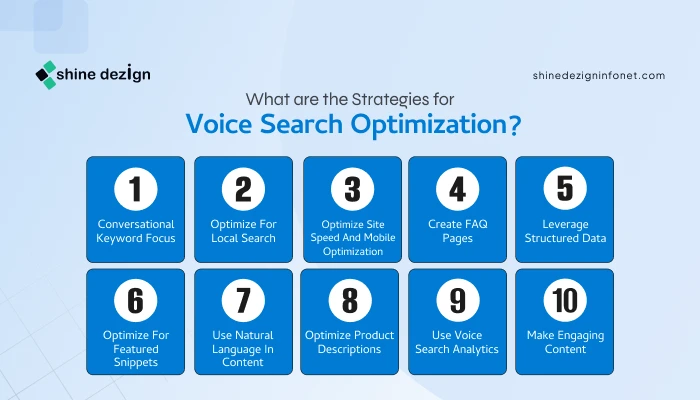 What are the Strategies for Voice Search Optimization?