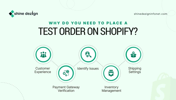 Why Do You Need to Place a Test Order on Shopify?
