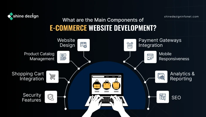 What are the Main Components of E-Commerce Website Development?