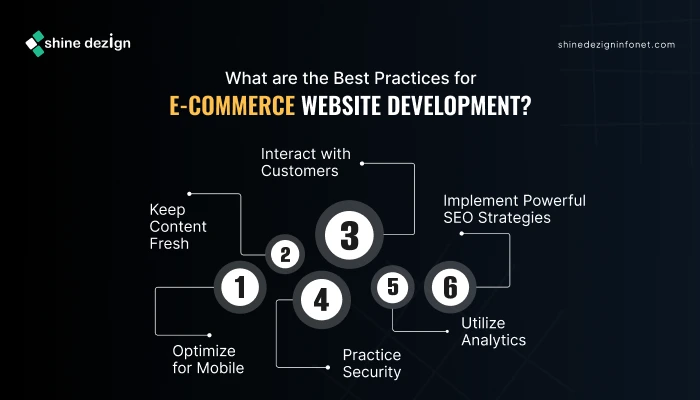 What are the Best Practices for E-Commerce Website Development?