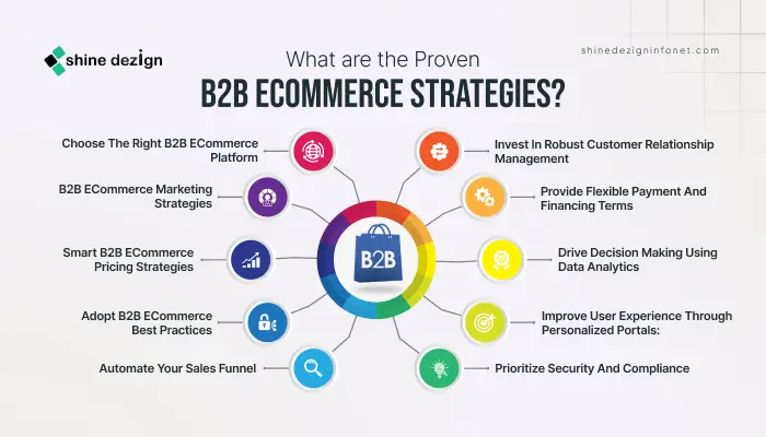 What are the Proven B2B eCommerce Strategies?