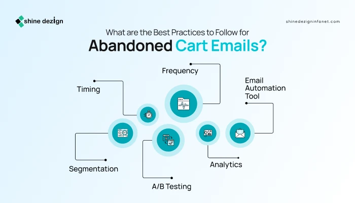 What are the Best Practices to Follow for Abandoned Cart Emails?
