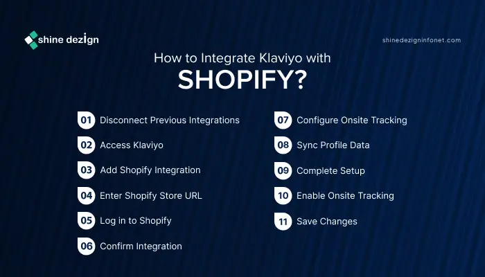 How to Integrate Klaviyo with Shopify?