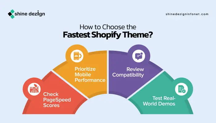 How to choose Shopify Theme